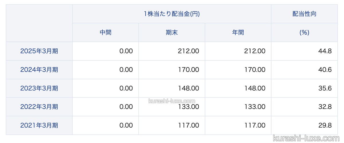 全国保証株式会社のロゴ