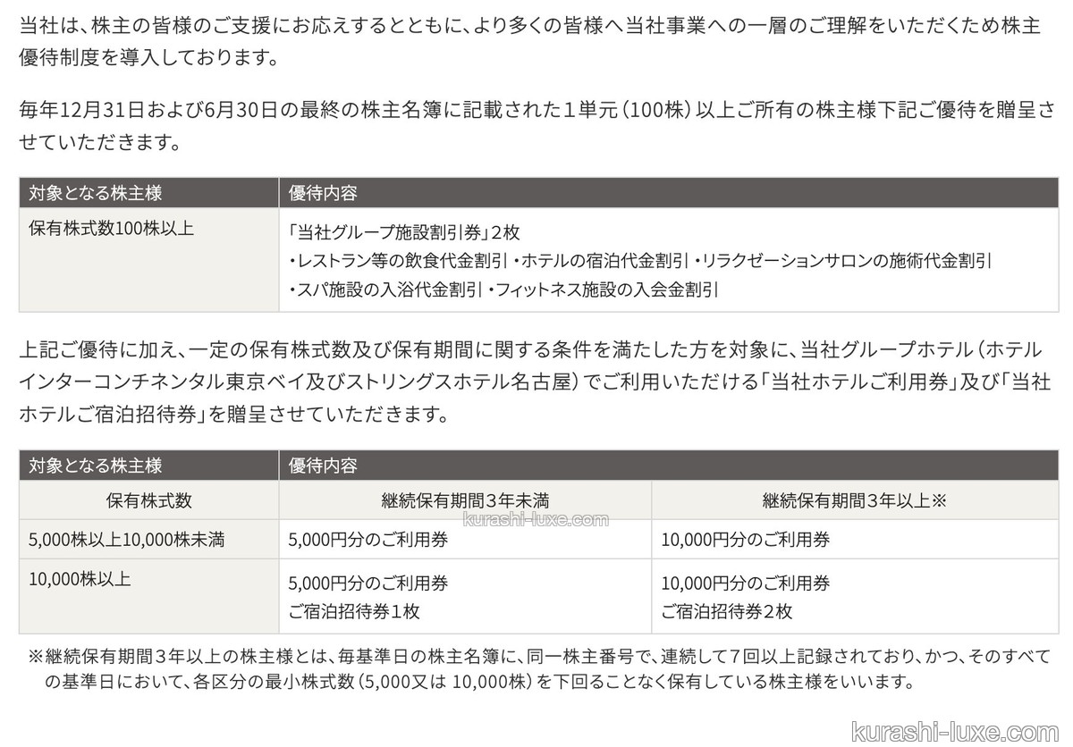 ツカダグローバル株主優待券