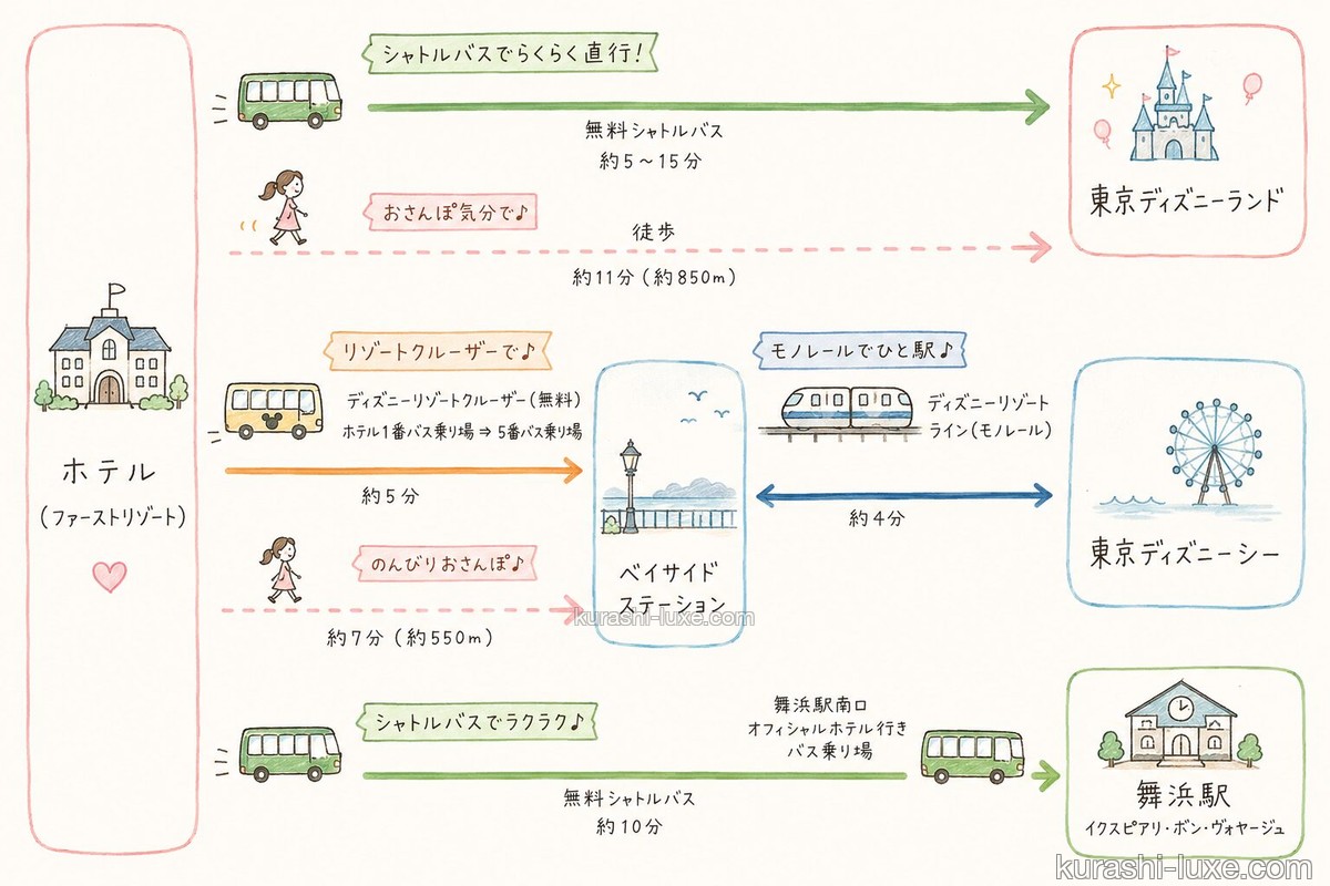 東京ベイ舞浜ホテルファーストリゾート図解